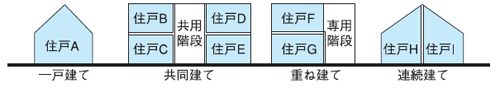 建方型式のイメージ図