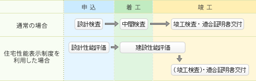 適合証明手続きの大幅な合理化イメージ