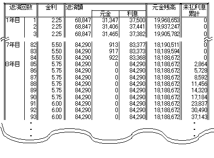利息