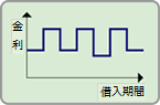 変動金利型