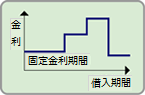 固定金利期間選択型