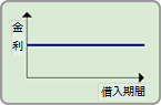 全期間固定金利型
