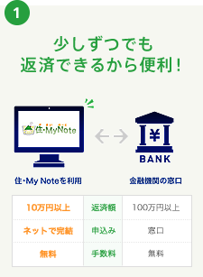 1 少しずつでも返済できるから便利！