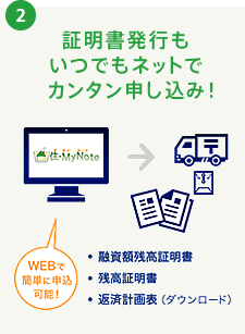 2 少しずつでも返済できるから便利！