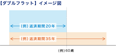 メリット図