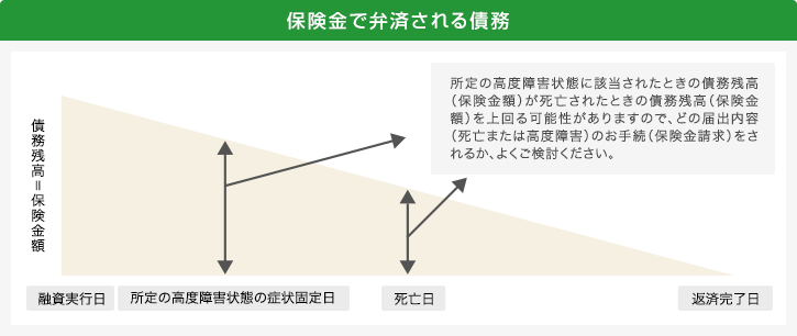 償還金等返戻金 