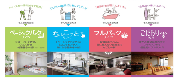 多彩なアプローチで選べる、4つのリノベスタイル