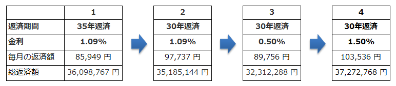 シミュレーション例