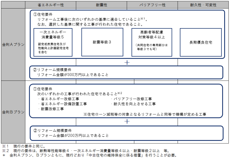 リノベ図式
