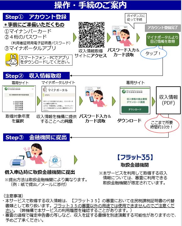 マイナポータル操作チラシ